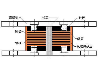 拜泉县抗震支座施工-普通板式橡胶支座厂家
